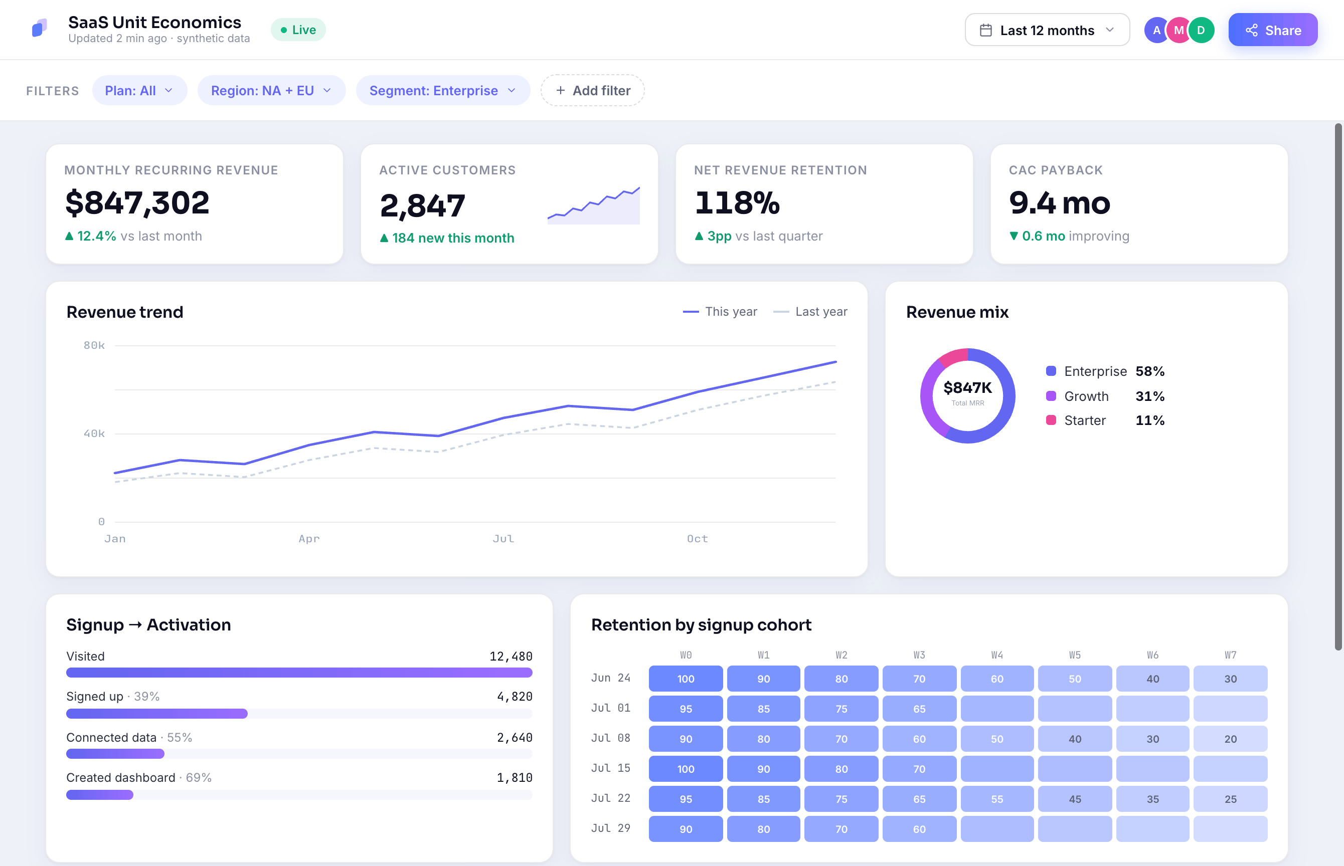 Previzio dashboard prototype